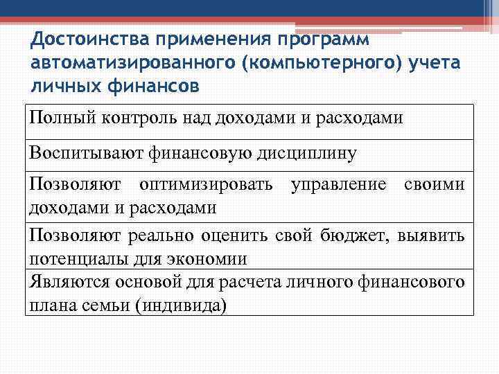 Достоинства применения программ автоматизированного (компьютерного) учета личных финансов Полный контроль над доходами и расходами