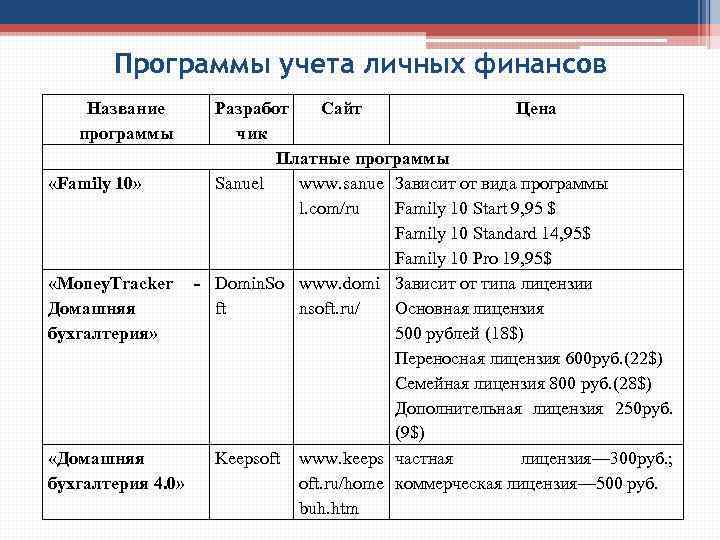 Учет личного. Недостатки учета личных финансов. Назови недостатки учета личных финансов. Основные преимущества и недостатки учета личных финансов. Плюсы и минусы учета личных финансов.