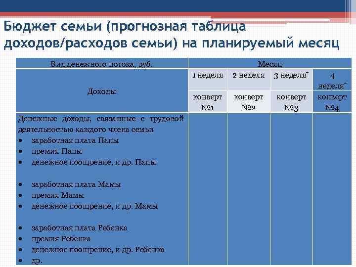 Бюджет семьи (прогнозная таблица доходов/расходов семьи) на планируемый месяц Вид денежного потока, руб. 1