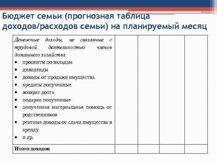 Бюджет семьи (прогнозная таблица доходов/расходов семьи) на планируемый месяц Денежные доходы, не связанные с