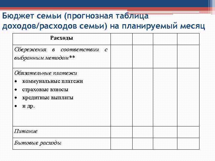 Бюджет семьи (прогнозная таблица доходов/расходов семьи) на планируемый месяц Расходы Сбережения в соответствии с