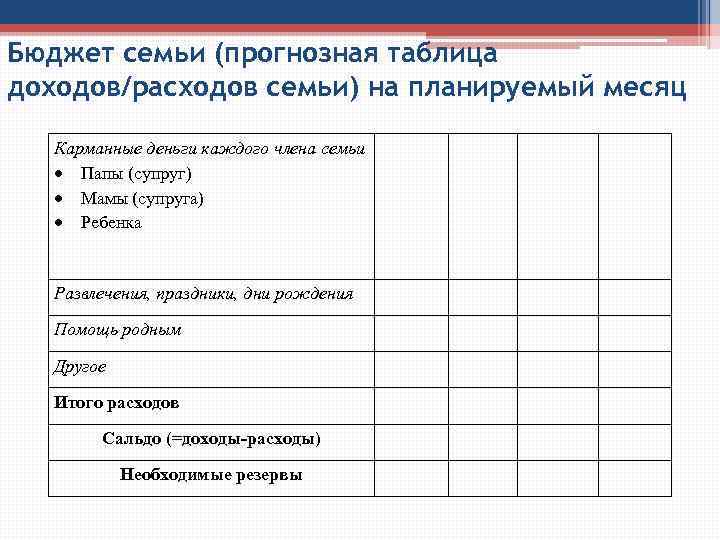 Бюджет семьи (прогнозная таблица доходов/расходов семьи) на планируемый месяц Карманные деньги каждого члена семьи