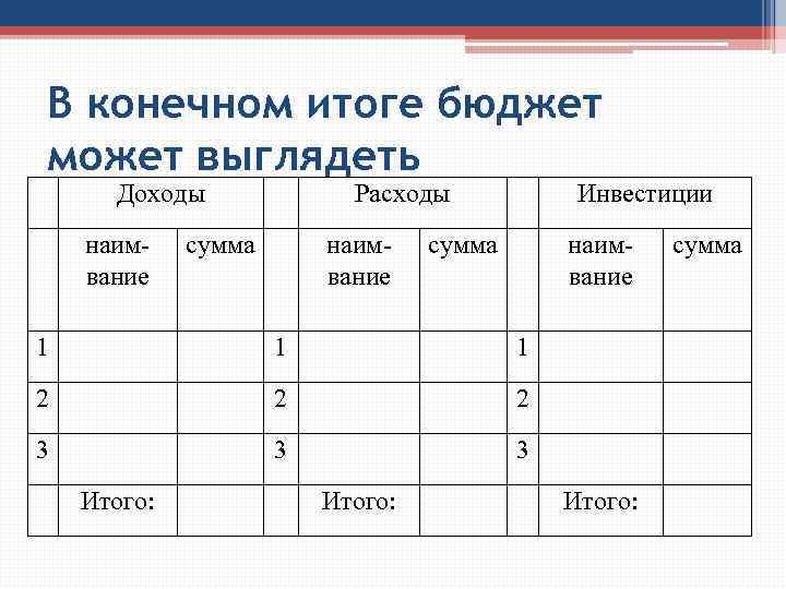  В конечном итоге бюджет может выглядеть Доходы сумма Расходы наимвание сумма 1 1