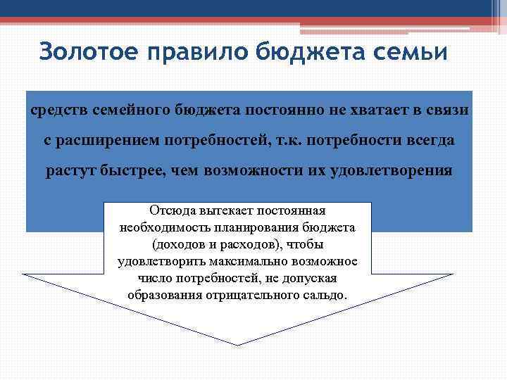 Золотое правило бюджета семьи средств семейного бюджета постоянно не хватает в связи с расширением