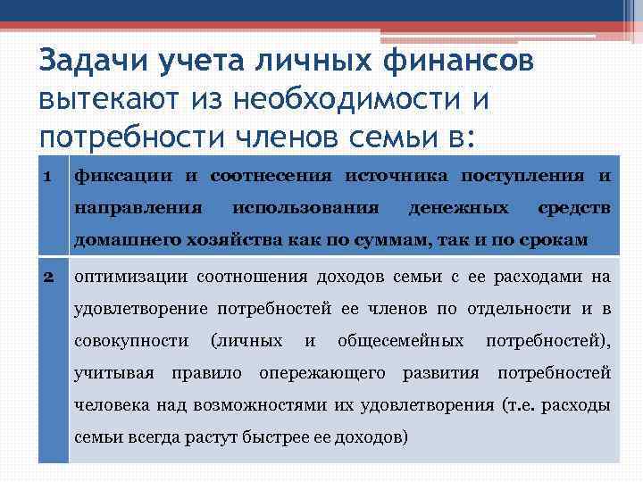 Задачи учета личных финансов вытекают из необходимости и потребности членов семьи в: 1 фиксации