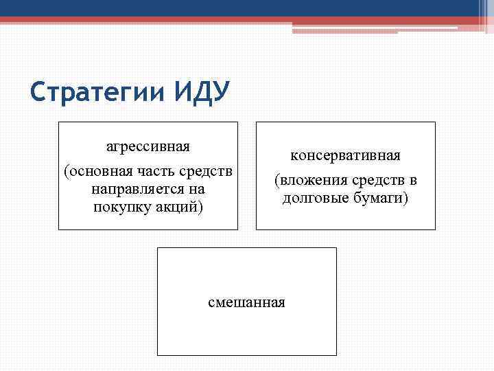 Стратегии ИДУ агрессивная (основная часть средств направляется на покупку акций) консервативная (вложения средств в