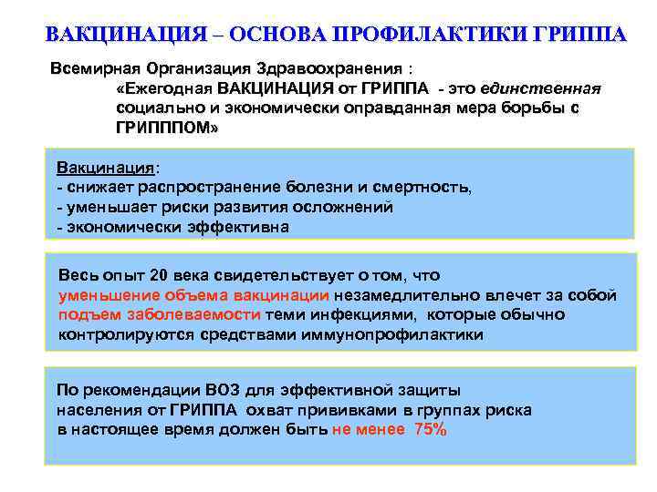 ВАКЦИНАЦИЯ – ОСНОВА ПРОФИЛАКТИКИ ГРИППА Всемирная Организация Здравоохранения : «Ежегодная ВАКЦИНАЦИЯ от ГРИППА -