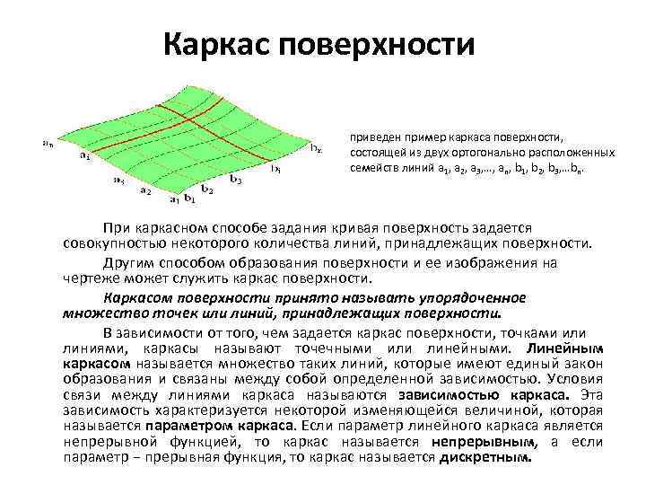 Линия содержит. Каркасный способ задания поверхности. Способы образования поверхностей каркасный кинематический. Каркас поверхности состоит из линий. Способы образования плоскостей.