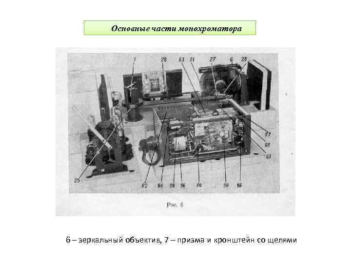 Основные части монохроматора 6 – зеркальный объектив, 7 – призма и кронштейн со щелями