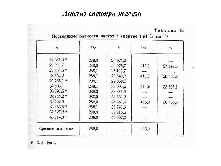 Анализ спектра железа 