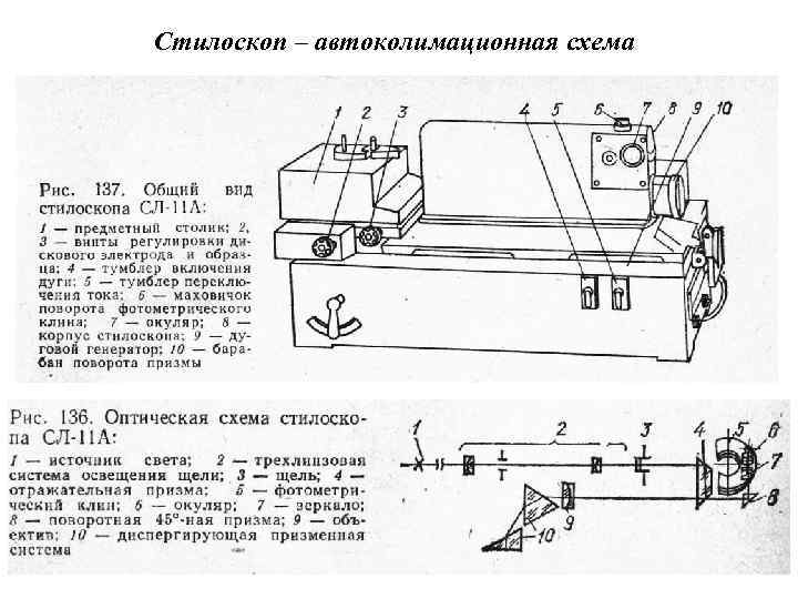 Оптическая схема стилоскопа