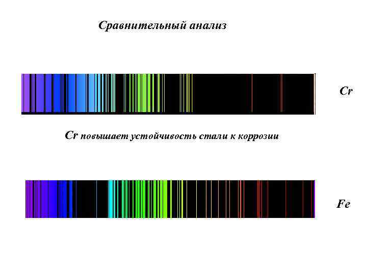 Сравнительный анализ Cr Cr повышает устойчивость стали к коррозии Fe 