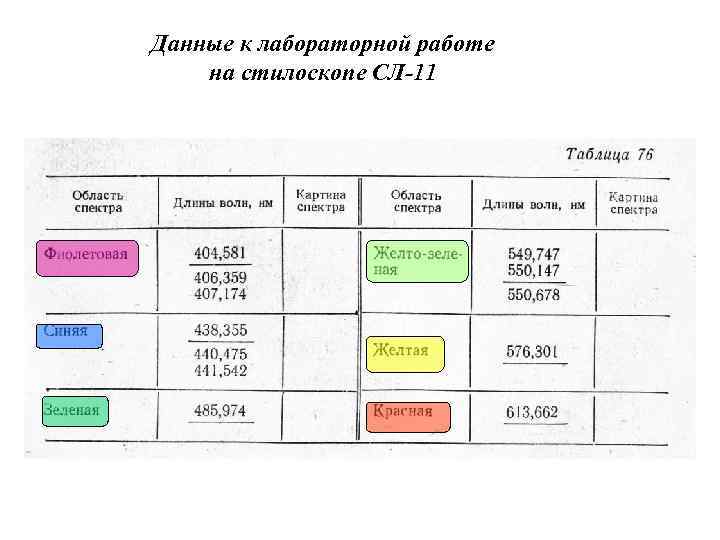 Данные к лабораторной работе на стилоскопе СЛ-11 