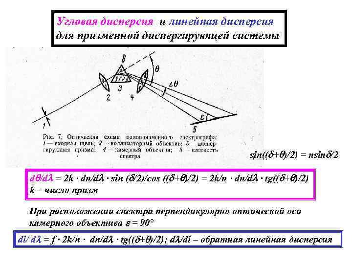 Угловая дисперсия и линейная дисперсия для призменной диспергирующей системы sin(( + )/2) = nsin