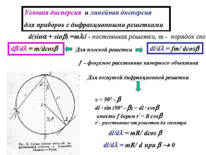 Угловая дисперсия и линейная дисперсия для приборов с дифракционными решетками d(sin + sin )