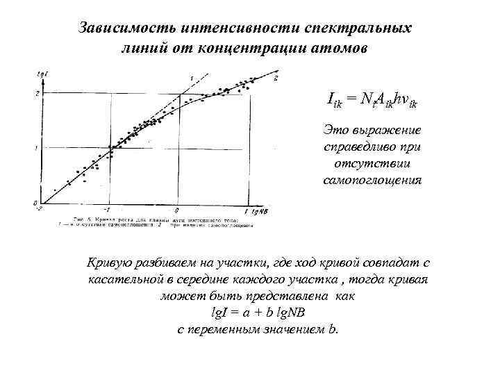 Интенсивность линий спектра