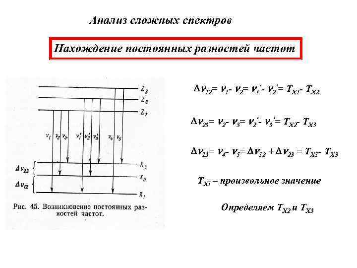 Анализ сложных спектров Нахождение постоянных разностей частот 12= 1 - 2= 1‘- 2‘= TX