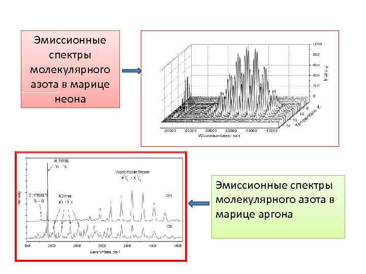 Эмиссионные спектры молекулярного азота в марице неона Эмиссионные спектры молекулярного азота в марице аргона