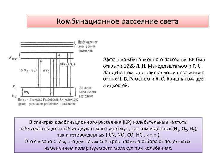 Комбинационное рассеяние света Эффект комбинационного рассеяния КР был открыт в 1928 Л. И. Мандельштамом