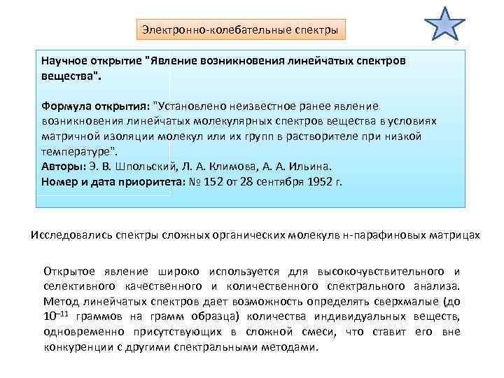 Электронно-колебательные спектры Научное открытие 