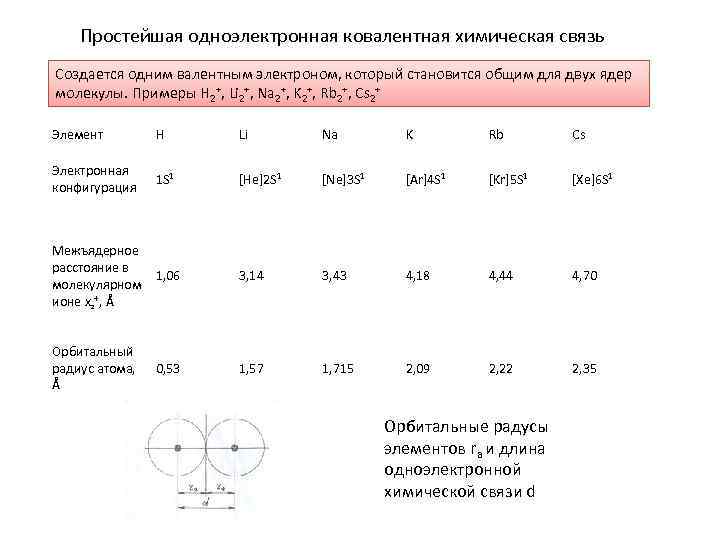 Простейшая одноэлектронная ковалентная химическая связь Создается одним валентным электроном, который становится общим для двух