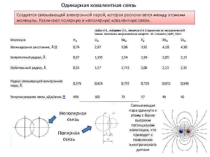 Одинарная ковалентная связь Создается связывающей электронной парой, которая располагается между атомами молекулы. Различают полярную