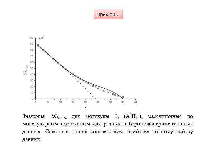 Примеры Значения ΔGv+1/2 для молекулы I 2 (A 3 П 1 u), рассчитанные по