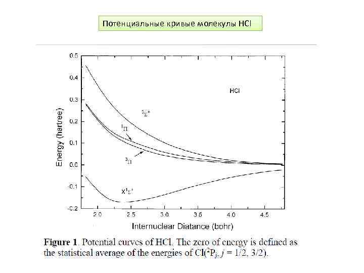 Потенциальные кривые молекулы HCl 