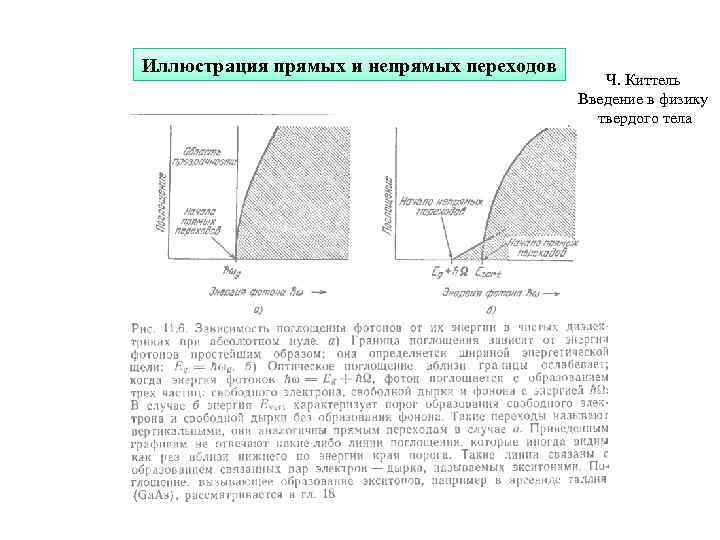 Иллюстрация прямых и непрямых переходов Ч. Киттель Введение в физику твердого тела 