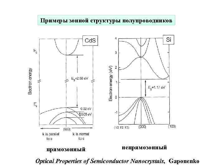 Примеры зонной структуры полупроводников прямозонный непрямозонный Optical Properties of Semiconductor Nanocrystals, Gaponenko 