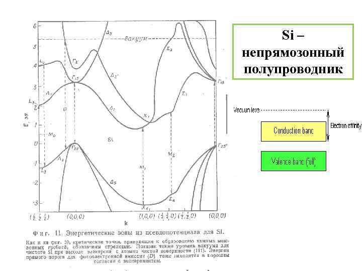 Si – непрямозонный полупроводник 