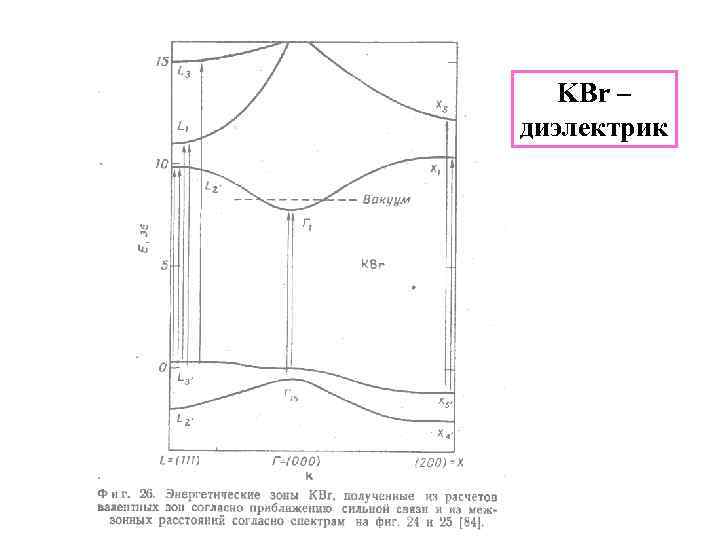 KBr – диэлектрик 