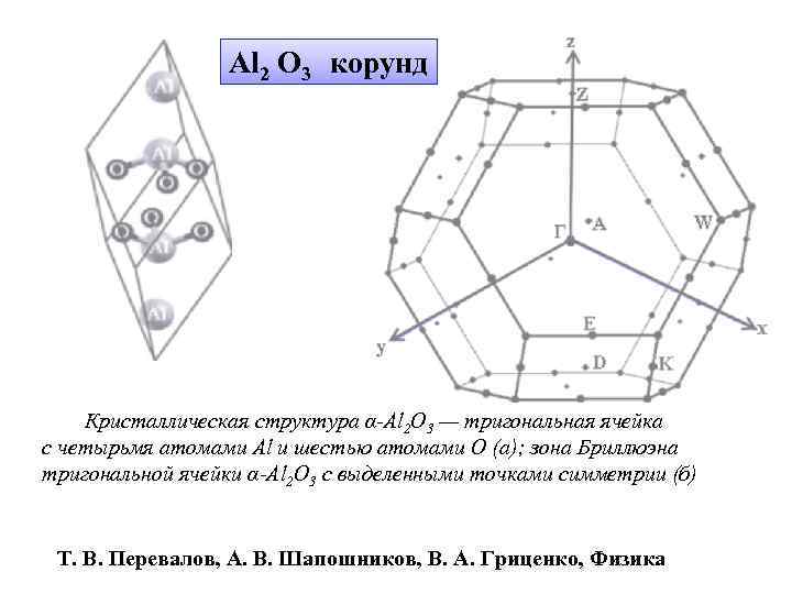 Al 2 O 3 корунд Кристаллическая структура α-Al 2 O 3 — тригональная ячейка