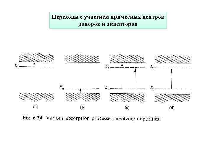 Переходы с участием примесных центров доноров и акцепторов 