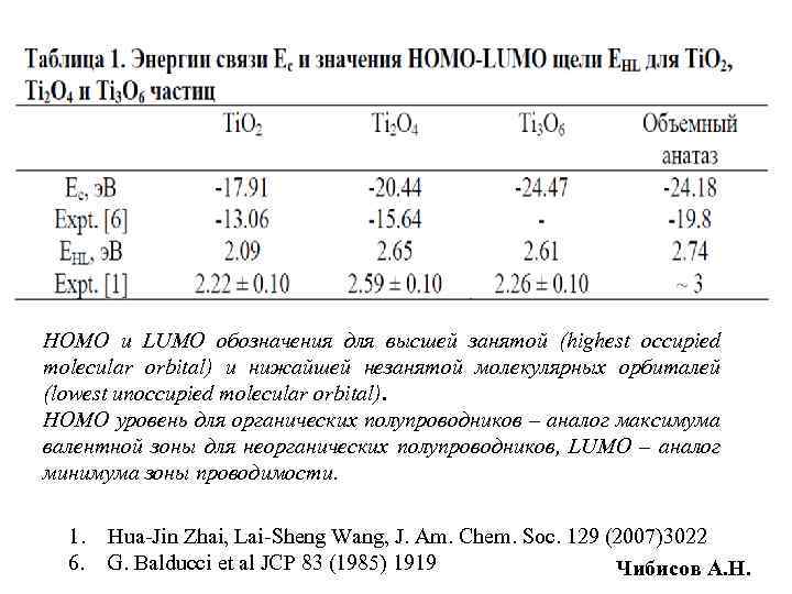 HOMO и LUMO обозначения для высшей занятой (highest occupied molecular orbital) и нижайшей незанятой