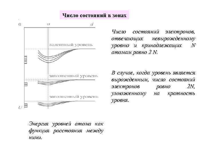 Число состояний в зонах Число состояний электронов, отвечающих невырожденному уровню и принадлежащих N атомам