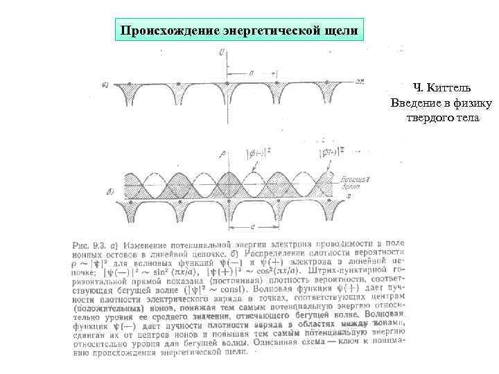 Происхождение энергетической щели Ч. Киттель Введение в физику твердого тела 