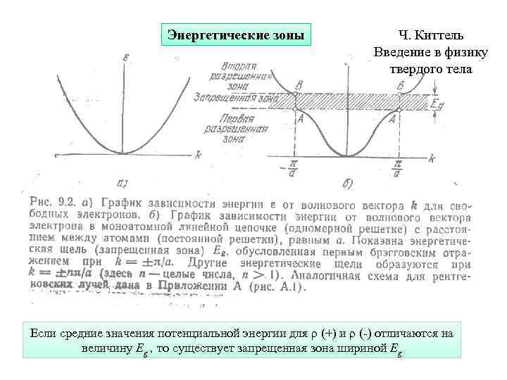 Энергетические зоны Ч. Киттель Введение в физику твердого тела Если средние значения потенциальной энергии