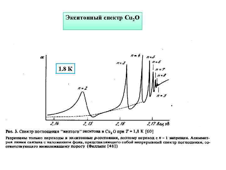 Экситонный спектр Cu 2 O 1. 8 К 