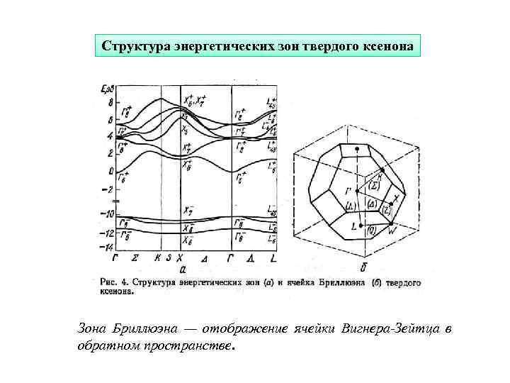 Структура энергетических зон твердого ксенона Зона Бриллюэна — отображение ячейки Вигнера-Зейтца в обратном пространстве.