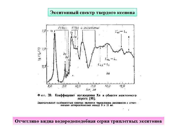 Экситонный спектр твердого ксенона Отчетливо видна водородоподобная серия триплетных экситонов 