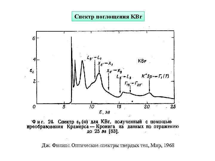 Спектр поглощения KBr Дж. Филипс Оптические спектры твердых тел, Мир, 1968 