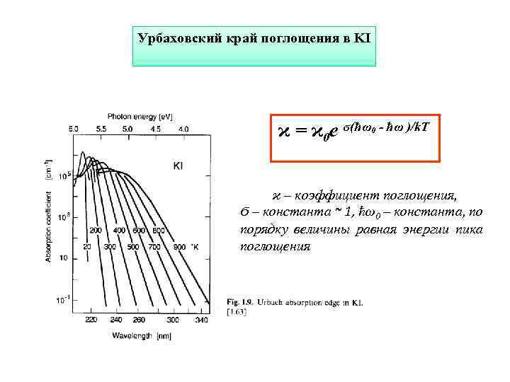 Урбаховский край поглощения в KI ϰ = ϰ 0 e ϭ(ħω0 - ħω )/k.