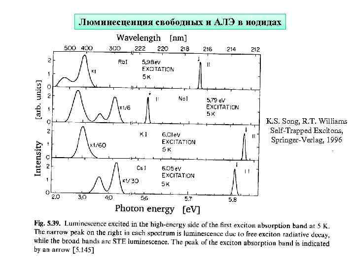 Люминесценция свободных и АЛЭ в иодидах K. S. Song, R. T. Williams Self-Trapped Excitons,