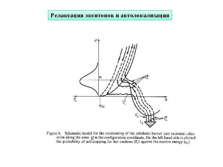 Релаксация экситонов и автолокализация 