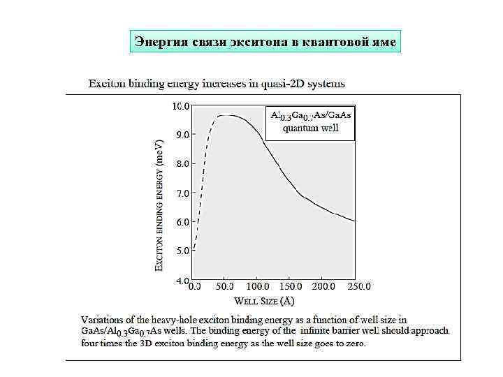 Энергия связи экситона в квантовой яме 