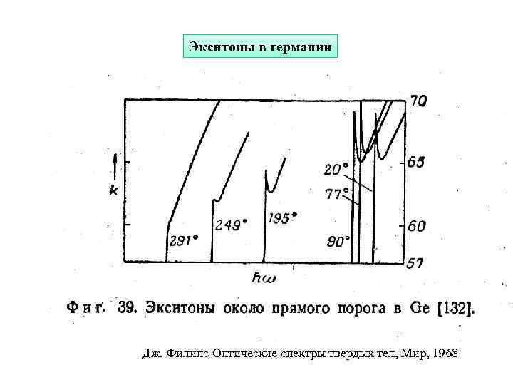 Экситоны в германии Дж. Филипс Оптические спектры твердых тел, Мир, 1968 