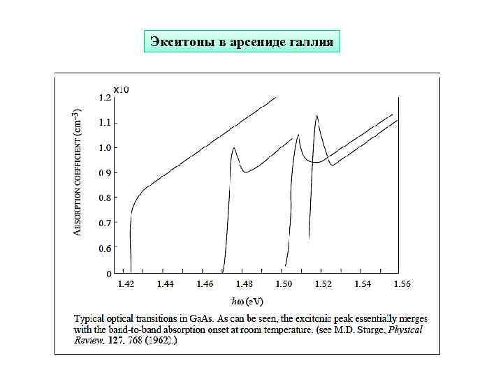 Экситоны в арсениде галлия 