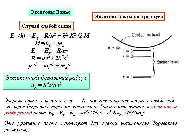 Экситоны Ванье Экситоны большого радиуса Случай слабой связи En (k) = Eg – R/n