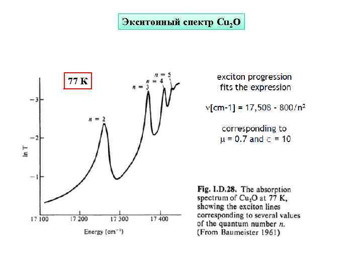 Экситонный спектр Cu 2 O 77 К 